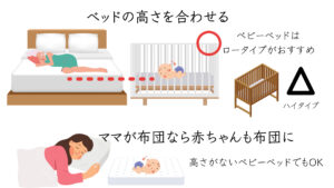寝室作りのポイント①ベビーベッドと大人用ベッドの高さを合わせる。ママが布団なら赤ちゃんも布団にする